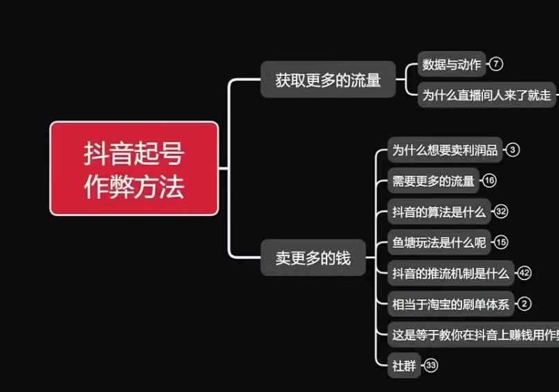 古木抖音起号作弊方法鱼塘起号，获取更多流量，卖更多的钱-网创资源总站
