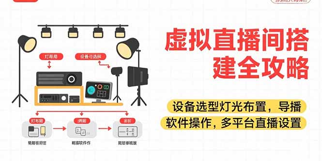 虚拟直播间搭建全攻略，设备选型灯光布置，导播软件操作，多平台直播设置-网创资源总站