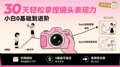 30天轻松拿捏镜头表现力，小白0基础到进阶-网创资源总站
