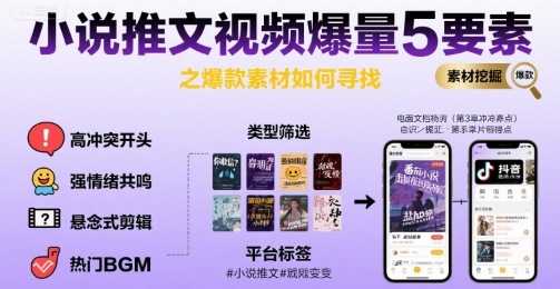 小说推文视频爆量5要素之爆款素材如何寻找-网创资源总站