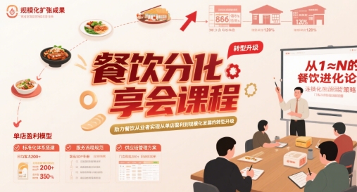 餐饮分享会课程，助力餐饮从业者实现从单店盈利到规模化发展的转型升级-网创资源总站