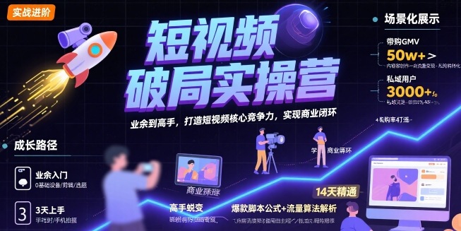 短视频破局实操营，业余到高手，打造短视频核心竞争力，实现商业闭环-网创资源总站