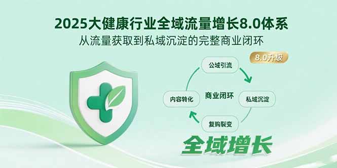 2025大健康行业全域流量增长8.0体系，从流量获取到私域沉淀的完整商业闭环-网创资源总站