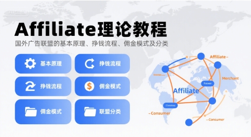 Affiliate理论教程，国外广告联盟的基本原理、挣钱流程、佣金模式及分类-网创资源总站