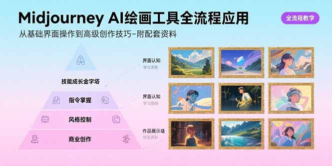 Midjourney AI绘画工具全流程应用，从基础界面操作到高级创作-附配套资料-网创资源总站