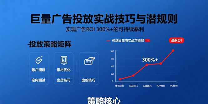 巨量广告投放实战技巧与潜规则：实现广告ROI 300%+的可持续暴利-网创资源总站