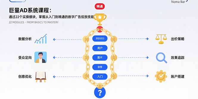 巨量AD系统课程：通过22个实操模块，掌握从入门到精通的数字广告投放技能-网创资源总站