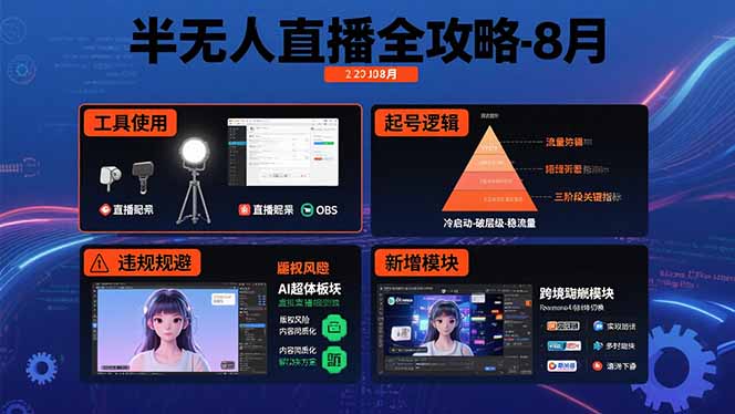 半无人直播全攻略-8月：工具使用+起号逻辑+违规规避,新增AI超体与跨境模块-网创资源总站