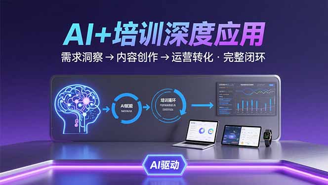 AI技术+培训领域深度应用：需求洞察-内容创作-运营转化 的完整闭环-网创资源总站