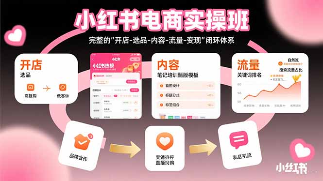 小红书电商实操班：完整的”开店-选品-内容-流量-变现”闭环体系-网创资源总站