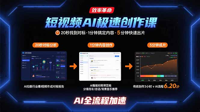 短视频AI极速创作课：20秒找到对标，1分钟搞定内容创作，5分钟快速出片-网创资源总站
