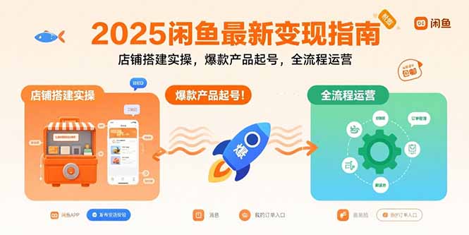 2025闲鱼最新变现指南：店铺搭建实操，爆款产品起号，全流程运营-网创资源总站