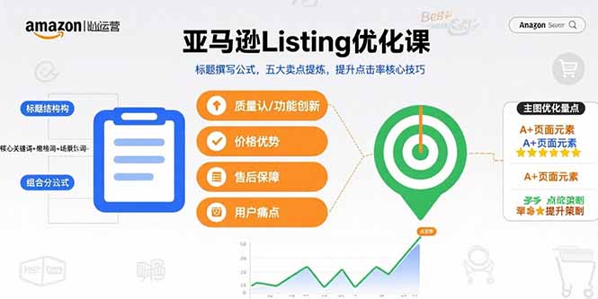 亚马逊Listing优化课，标题撰写公式，五大卖点提炼，提升点击率核心技巧-网创资源总站